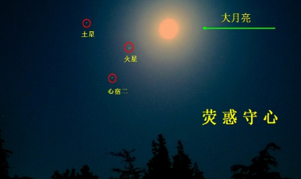 &ldquo;荧惑守心&rdquo;只是一种天文现象，但古代皇帝为何却很害怕？