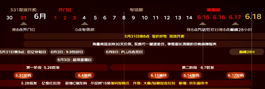 关于京东618购物节能优惠多少的详细介绍，关于京东618购物节优惠活动的详细介绍互动红包来了
