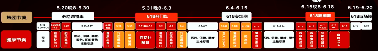 关于京东618哪个便宜的详细介绍红包活动什么时间开始？活动时间表来了，购物攻略