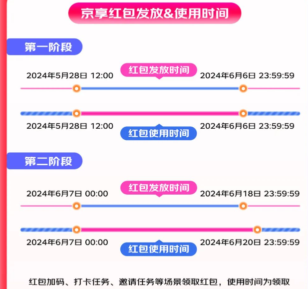 京东618购物节活动什么时候开始，降价多少，关于京东618购物节为什么便宜的详细介绍来了