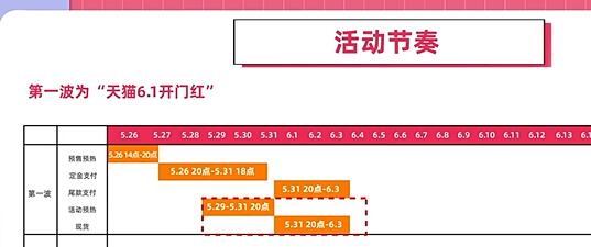 2023年天猫618 狂欢盛典购物体验升级，打折是哪些？购物技巧有哪些？总结超全面性价比高的活动攻略