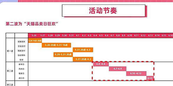 擦亮双眼静待折扣，关于618天猫理想生活狂欢季会降价吗的详细介绍红包口令大全，大促还有什么时候有活动