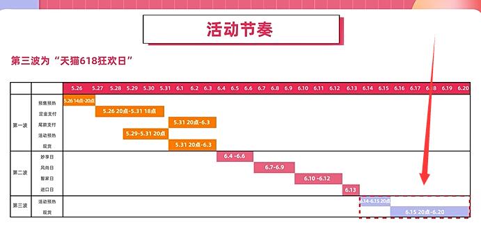 新手如何入驻天猫开天猫店呢 开天猫店需要给天猫多少抽成