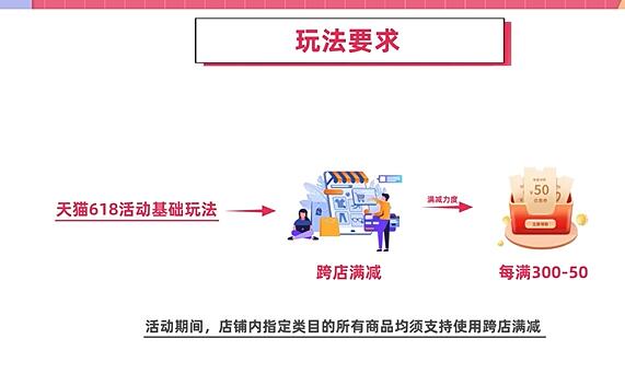 2023 618购物津贴可以和店铺叠加用吗 618购物津贴和店铺优惠券