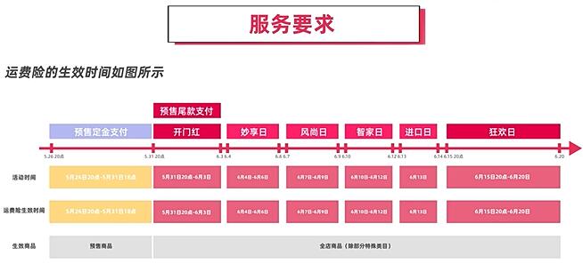 天猫双11主图打标 天猫双11活动打标