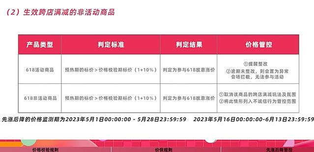 618快手京东东双百亿补贴上线，616已突破142亿元金额，补贴营销带来的红利极大提高