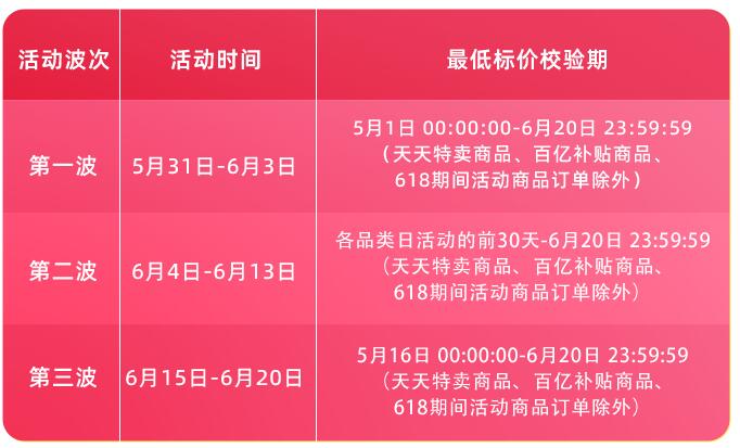 关于淘宝618 狂欢盛典哪个便宜的详细介绍红包怎么领？活动最强攻略来啦，活动优惠力度怎么样