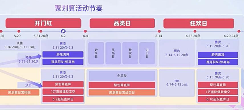 2020双十一淘宝惊喜红包入口 2023天猫双十一玩法攻略