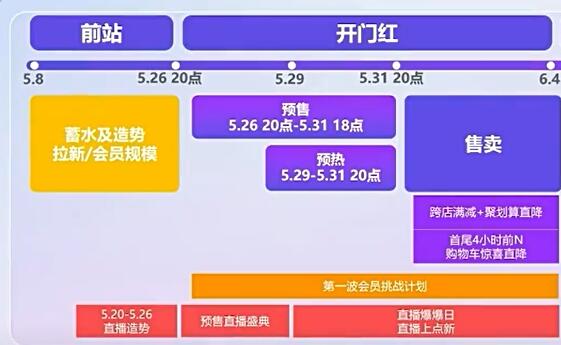 2023 淘宝618活动优惠 淘宝除了618以外还有什么优惠节日