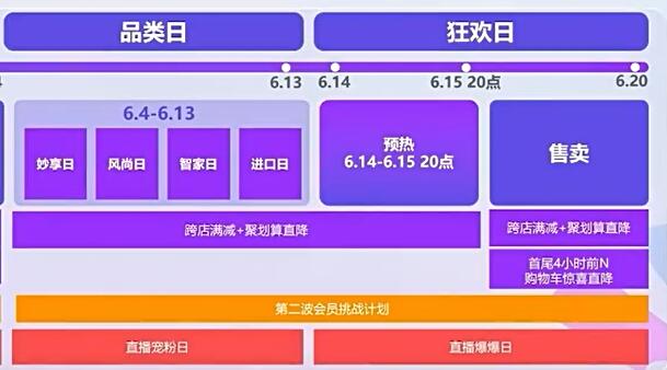 2023  618超大福利折扣