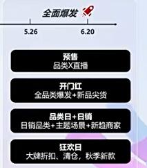 818购物狂欢节比618便宜吗 618购物便宜是真的吗