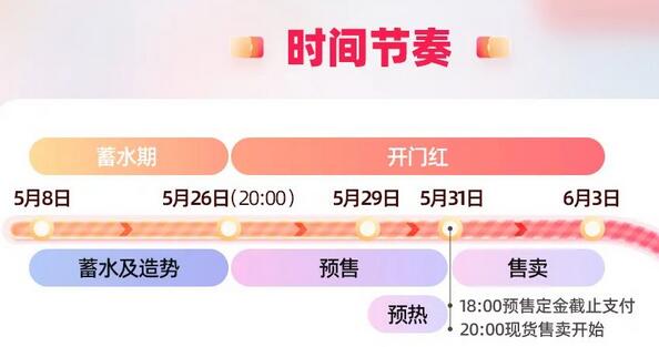 京东618电器类优惠什么时候最大 618京东电器可以便宜多少