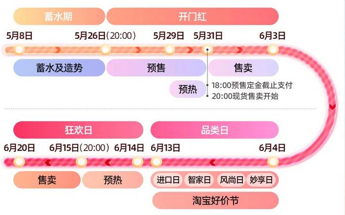 京东618时间2021 京东618什么时候开始活动