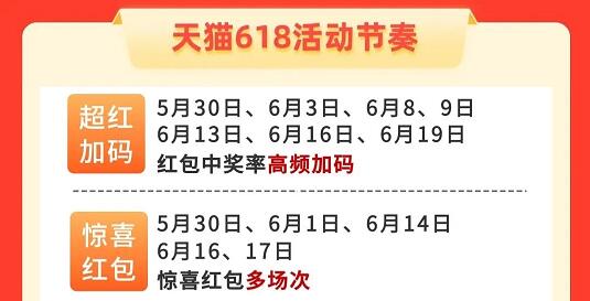 618淘宝理想生活狂欢季预售攻略来了，陆续开启预售挑战赛活动规则，活动红包哪里领？活动玩法规则