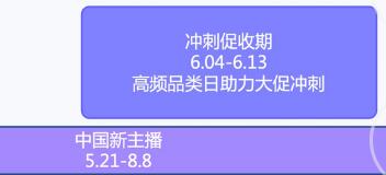 天猫618全友家居预售优惠是什么 天猫618手机预售到什么时间截止