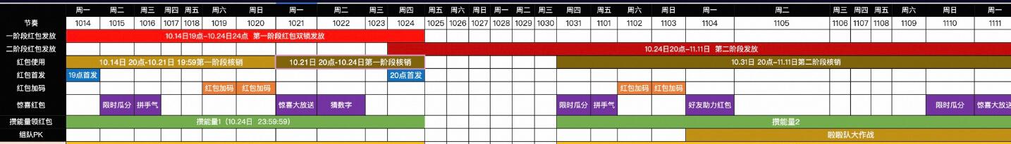 第16届双十一天猫狂欢季什么时候开始，最新玩法攻略，红包活动时间什么时候开始怎么领取红包，红包每日领取